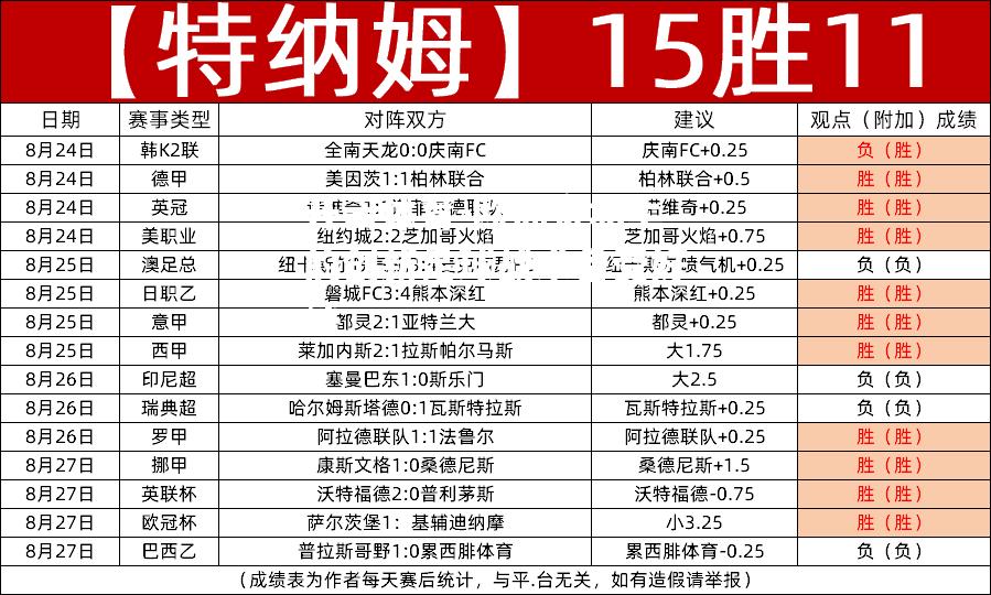 欧洲赛场上的创新足球战术备受好评