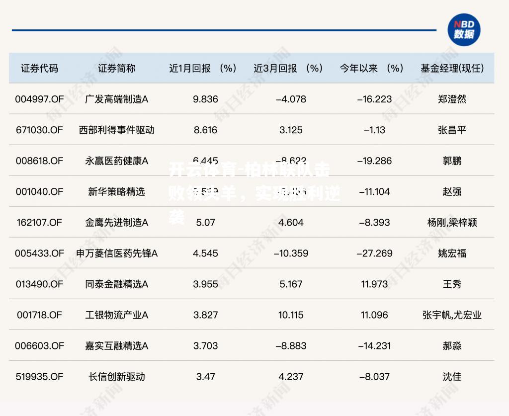 柏林联队击败领头羊，实现胜利逆袭