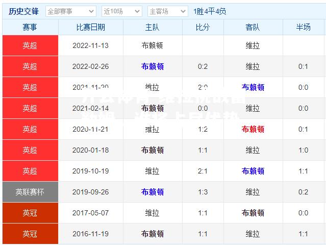 维拉挑战富勒姆，谁将占尽优势