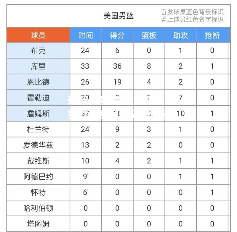 美国运动员实力超群创造历史佳绩