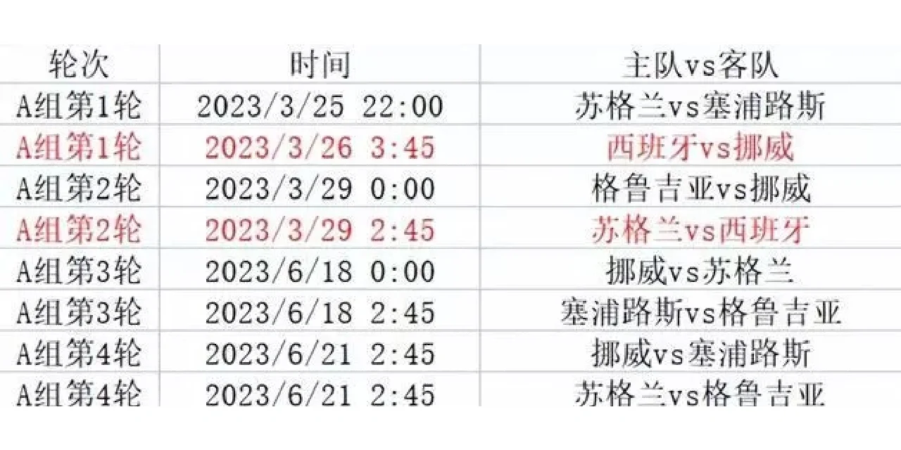 欧洲杯预选赛聚焦人气大战，球队精疲力尽全力拼博