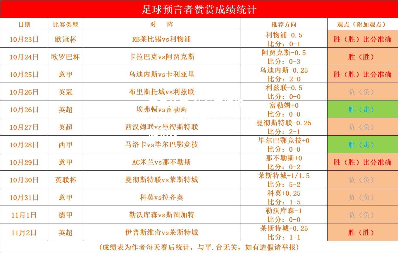 沙尔克连续稳固表现，主场取胜增加积分