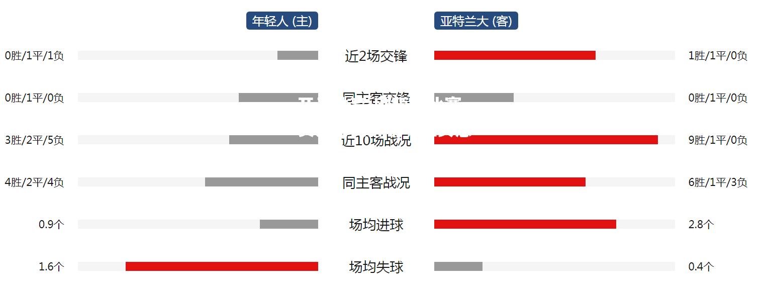 欧预赛比赛实力对比鲜明，胜负悬念丛生